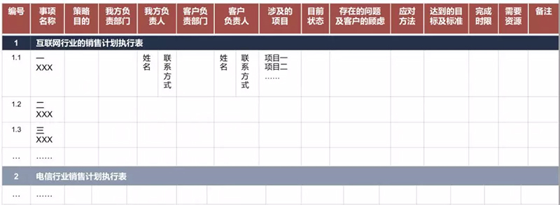 深度思考没那么难，一套画布就搞定---【助力PICC地市级总经理打造新形式下销售增长策略制定】(图19)