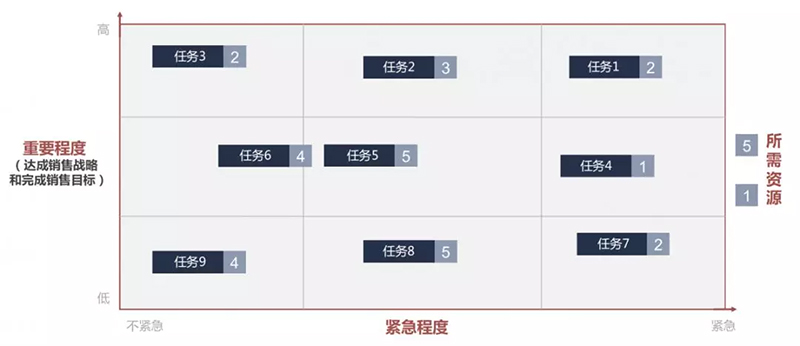 深度思考没那么难，一套画布就搞定---【助力PICC地市级总经理打造新形式下销售增长策略制定】(图20)